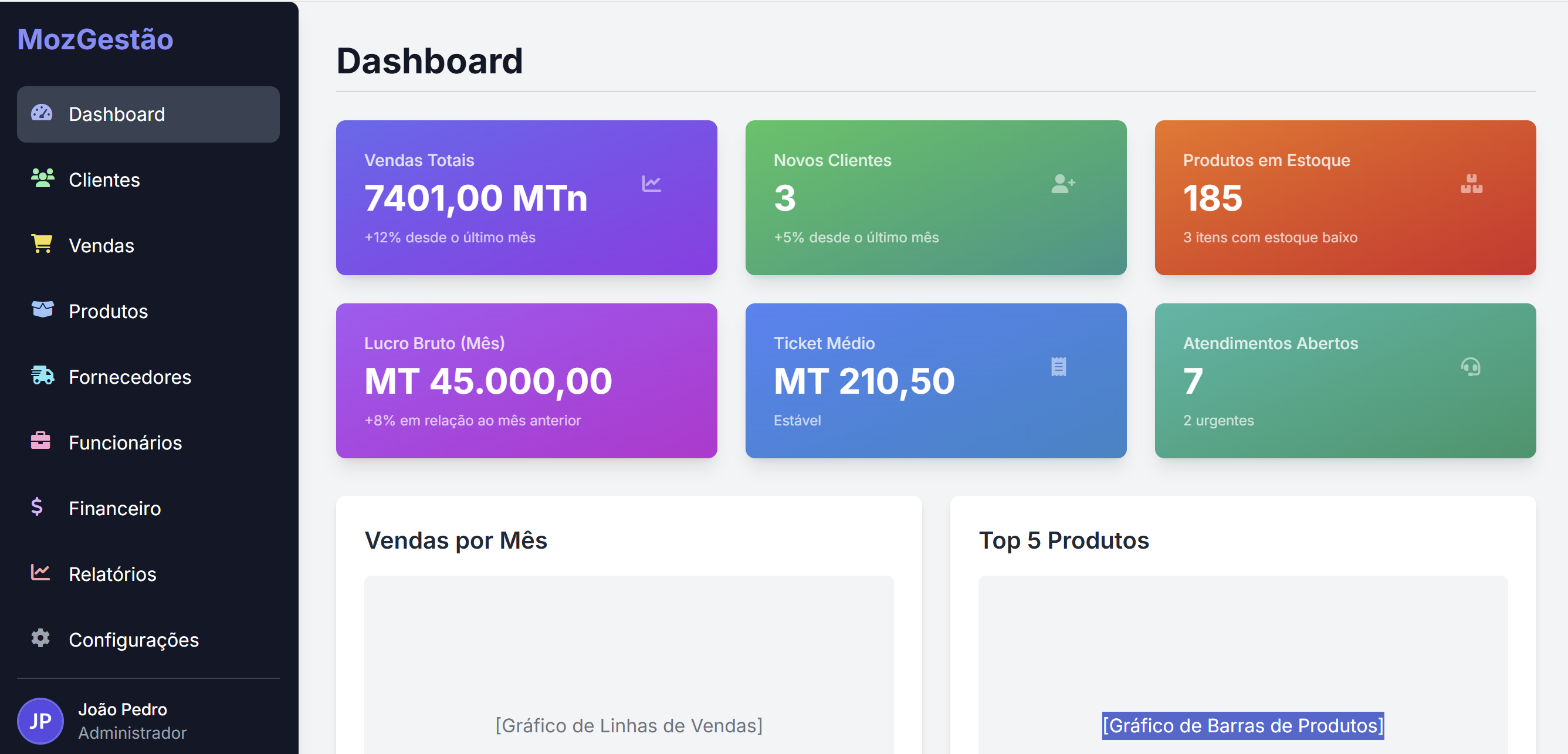Software CRM Personalizado